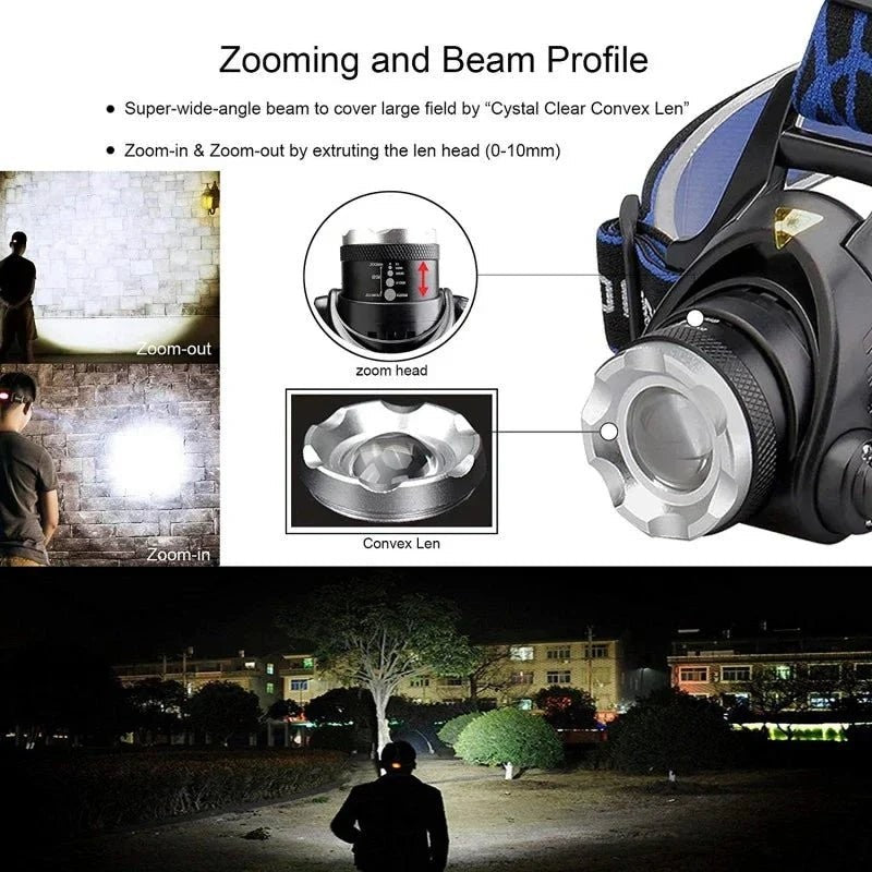 LED Headlamp – Rechargeable 2000-Lumen Zoom Water-Resistant