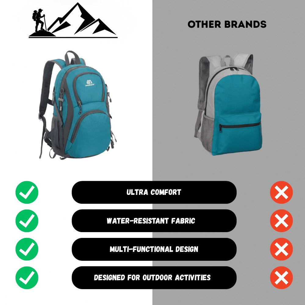 Hiking Backpack – Lightweight Water-Resistant Daypack