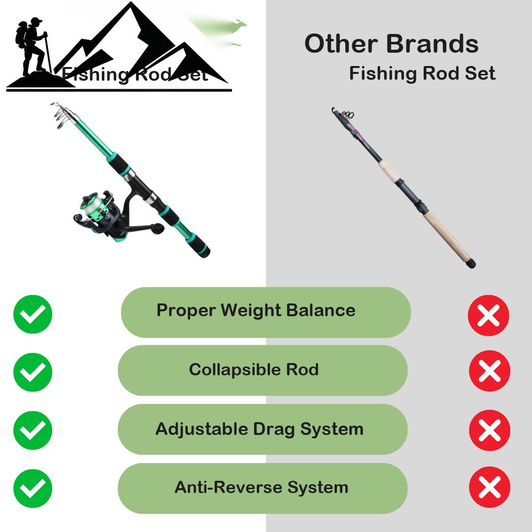 Telescopic Fishing Rod Set – Collapsible Rod & Reel Combo Kit